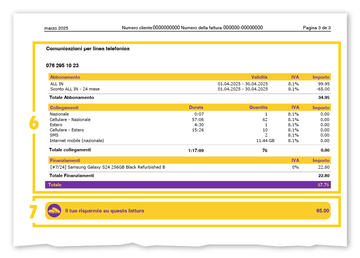 Rechnung TalkTalk