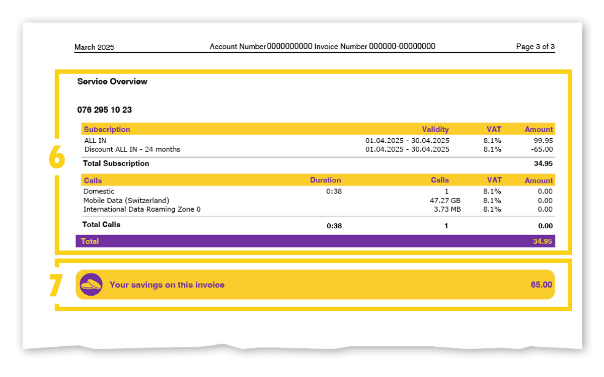 Rechnung TalkTalk